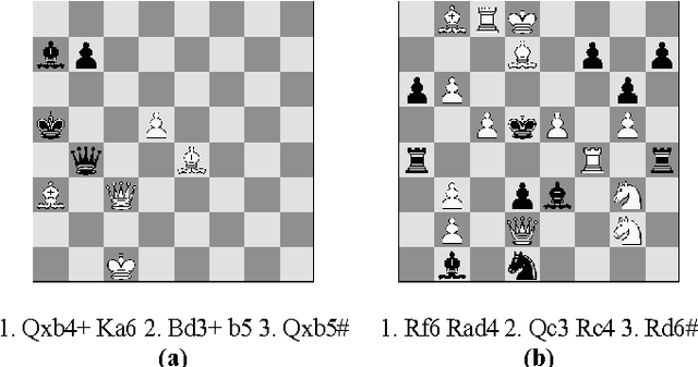 Figure 4 for How Relevant Are Chess Composition Conventions?