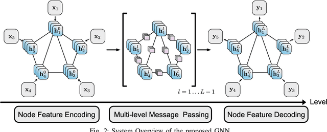 Figure 3 for Multi-Robot Collaborative Perception with Graph Neural Networks