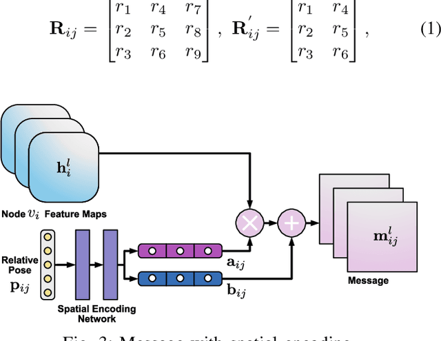 Figure 4 for Multi-Robot Collaborative Perception with Graph Neural Networks