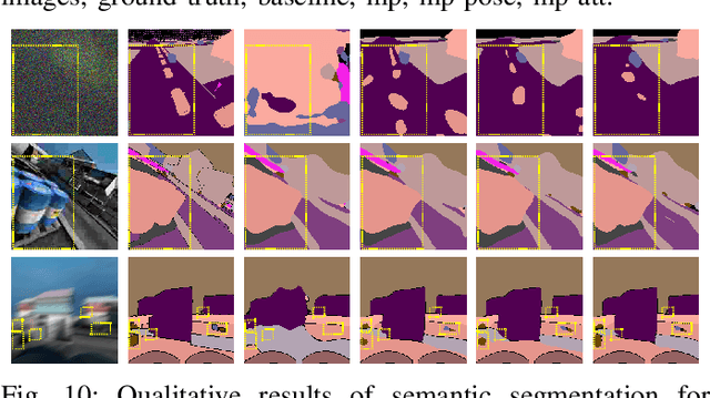 Figure 2 for Multi-Robot Collaborative Perception with Graph Neural Networks