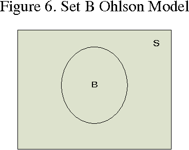 Figure 3 for A hybrid model for bankruptcy prediction using genetic algorithm, fuzzy c-means and mars