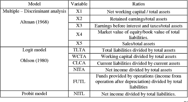 Figure 1 for A hybrid model for bankruptcy prediction using genetic algorithm, fuzzy c-means and mars