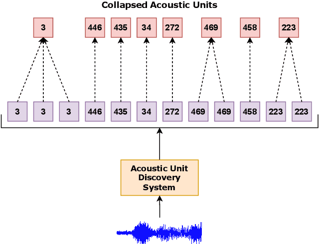 Figure 3 for Joint Encoder-Decoder Self-Supervised Pre-training for ASR