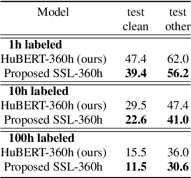 Figure 2 for Joint Encoder-Decoder Self-Supervised Pre-training for ASR