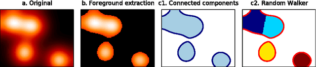 Figure 1 for Region segmentation for sparse decompositions: better brain parcellations from rest fMRI