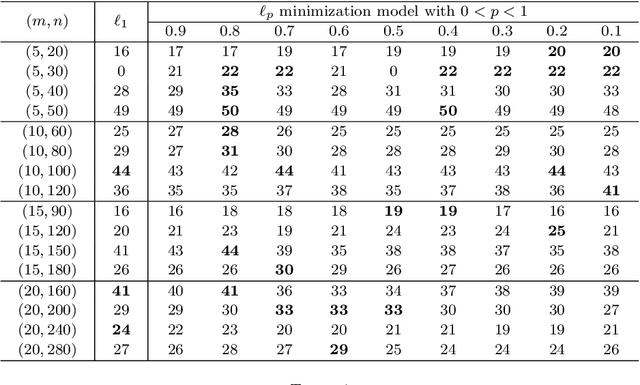 Figure 4 for A Riemannian smoothing steepest descent method for non-Lipschitz optimization on submanifolds
