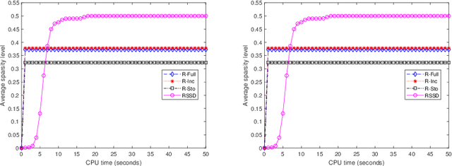 Figure 3 for A Riemannian smoothing steepest descent method for non-Lipschitz optimization on submanifolds