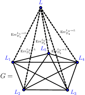 Figure 2 for On Learning Language-Invariant Representations for Universal Machine Translation