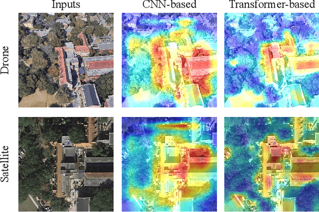 Figure 1 for A Transformer-Based Feature Segmentation and Region Alignment Method For UAV-View Geo-Localization