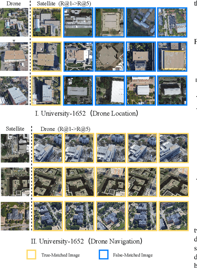 Figure 4 for A Transformer-Based Feature Segmentation and Region Alignment Method For UAV-View Geo-Localization