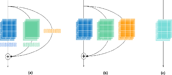 Figure 3 for Rep Works in Speaker Verification