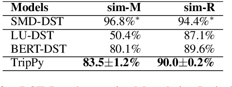 Figure 4 for TripPy: A Triple Copy Strategy for Value Independent Neural Dialog State Tracking