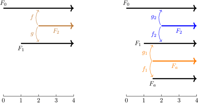 Figure 3 for The Universal $\ell^p$-Metric on Merge Trees