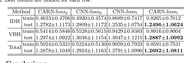 Figure 2 for Direct Automated Quantitative Measurement of Spine via Cascade Amplifier Regression Network