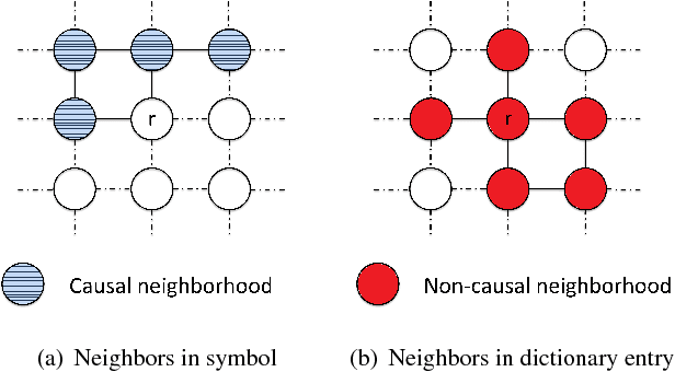 Figure 3 for Model-based Iterative Restoration for Binary Document Image Compression with Dictionary Learning