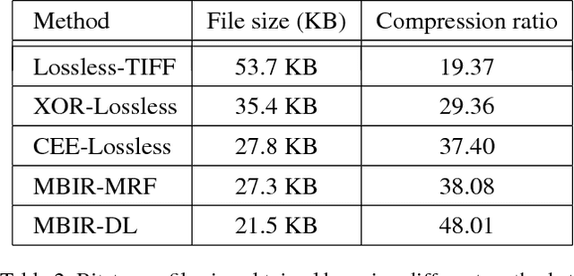 Figure 4 for Model-based Iterative Restoration for Binary Document Image Compression with Dictionary Learning