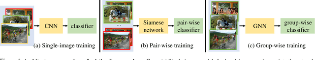 Figure 1 for Group-Wise Semantic Mining for Weakly Supervised Semantic Segmentation