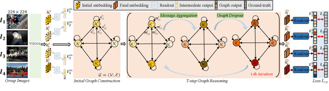 Figure 3 for Group-Wise Semantic Mining for Weakly Supervised Semantic Segmentation