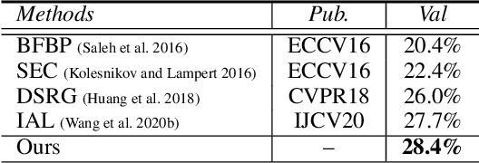 Figure 4 for Group-Wise Semantic Mining for Weakly Supervised Semantic Segmentation