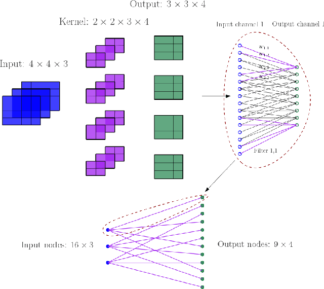 Figure 2 for Hcore-Init: Neural Network Initialization based on Graph Degeneracy