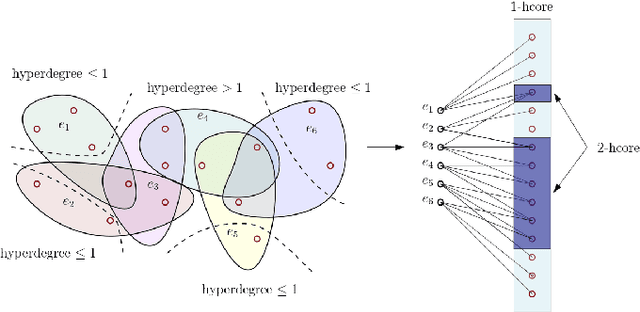 Figure 3 for Hcore-Init: Neural Network Initialization based on Graph Degeneracy