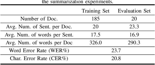 Figure 2 for An Effective Contextual Language Modeling Framework for Speech Summarization with Augmented Features