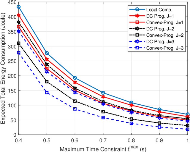 Figure 2 for Energy-Efficient D2D-Aided Fog Computing under Probabilistic Time Constraints