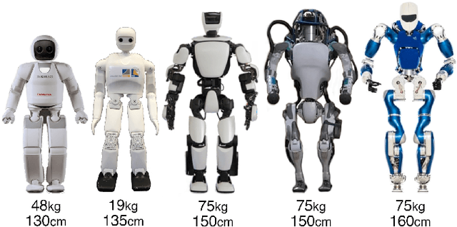 Figure 1 for NimbRo-OP2X: Adult-sized Open-source 3D Printed Humanoid Robot