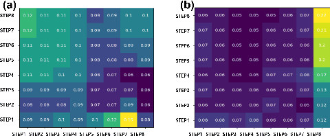 Figure 2 for A Novel Approach for Semiconductor Etching Process with Inductive Biases