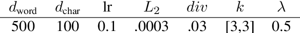 Figure 2 for Simple Question Answering by Attentive Convolutional Neural Network