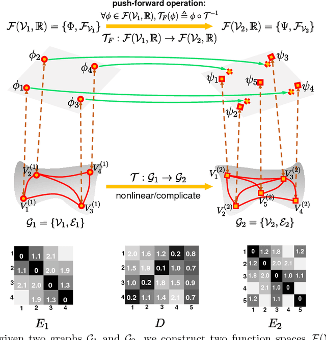 Figure 1 for A Functional Representation for Graph Matching