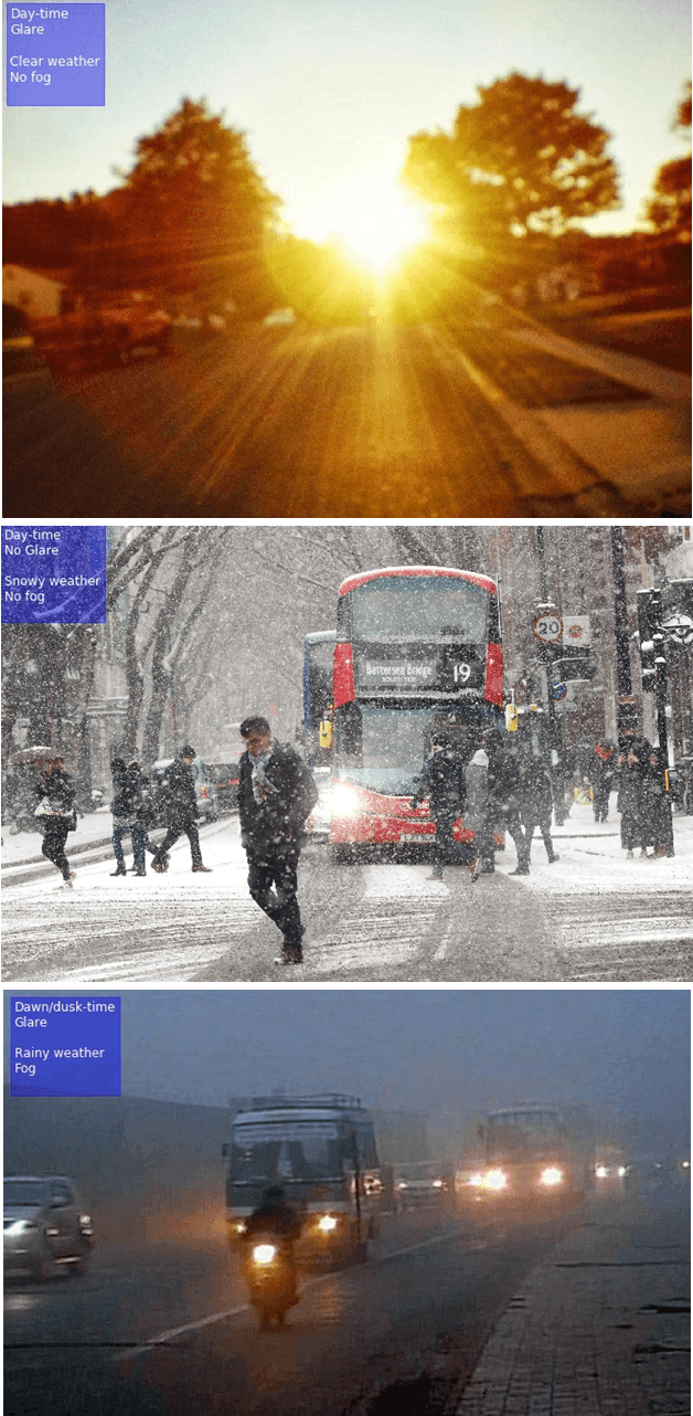 Figure 1 for WeatherNet: Recognising weather and visual conditions from street-level images using deep residual learning