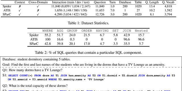 Figure 1 for Editing-Based SQL Query Generation for Cross-Domain Context-Dependent Questions