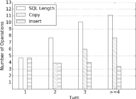 Figure 4 for Editing-Based SQL Query Generation for Cross-Domain Context-Dependent Questions