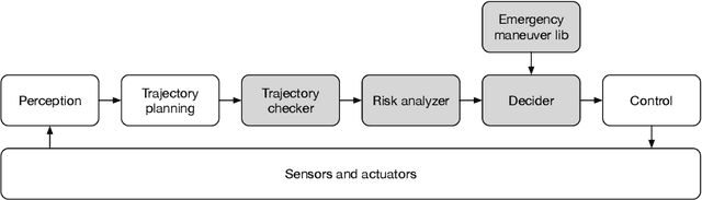 Figure 1 for Real-time safety assessment of trajectories for autonomous driving