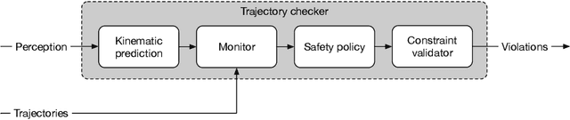 Figure 2 for Real-time safety assessment of trajectories for autonomous driving