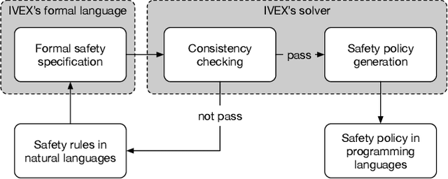 Figure 3 for Real-time safety assessment of trajectories for autonomous driving