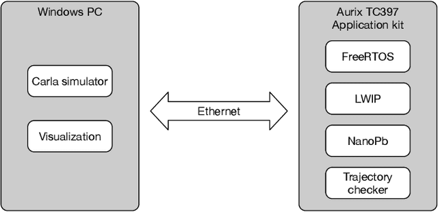 Figure 4 for Real-time safety assessment of trajectories for autonomous driving