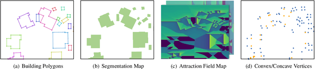 Figure 3 for Accurate Polygonal Mapping of Buildings in Satellite Imagery