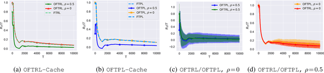 Figure 2 for Optimistic No-regret Algorithms for Discrete Caching