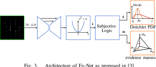 Figure 3 for Deep Inverse Sensor Models as Priors for evidential Occupancy Mapping