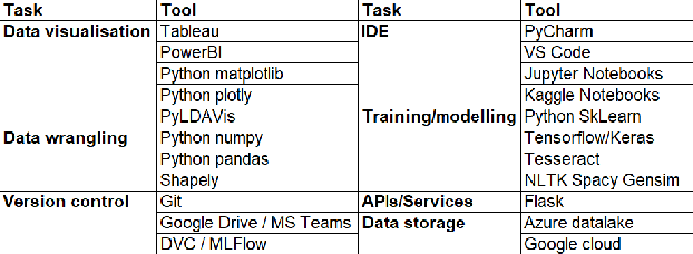 Figure 2 for Lessons Learned from Educating AI Engineers