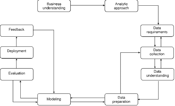 Figure 3 for Lessons Learned from Educating AI Engineers