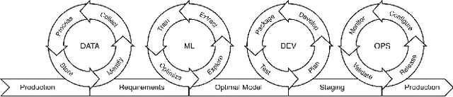 Figure 4 for Lessons Learned from Educating AI Engineers