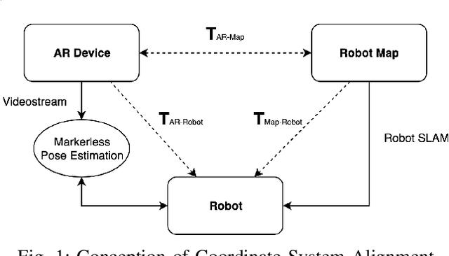 Figure 1 for A Markerless Deep Learning-based 6 Degrees of Freedom PoseEstimation for with Mobile Robots using RGB Data