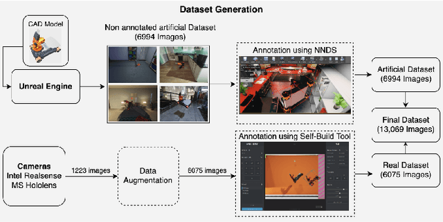Figure 3 for A Markerless Deep Learning-based 6 Degrees of Freedom PoseEstimation for with Mobile Robots using RGB Data