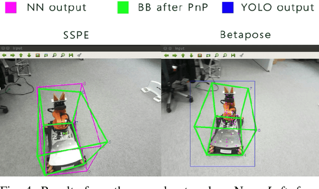 Figure 4 for A Markerless Deep Learning-based 6 Degrees of Freedom PoseEstimation for with Mobile Robots using RGB Data