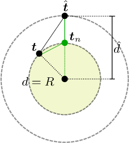 Figure 2 for Adaptive Constrained Kinematic Control using Partial or Complete Task-Space Measurements