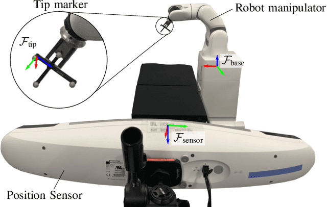 Figure 3 for Adaptive Constrained Kinematic Control using Partial or Complete Task-Space Measurements