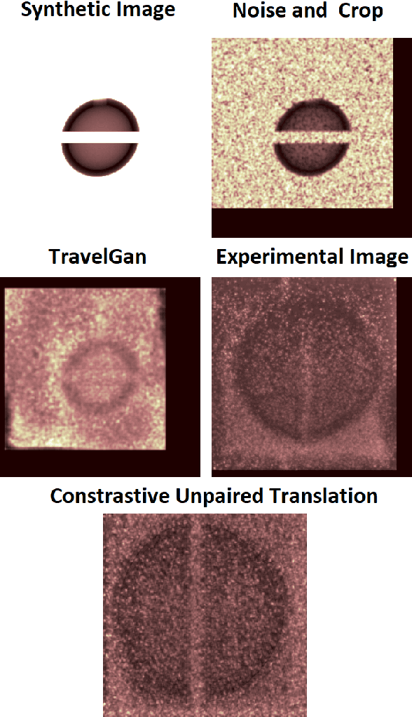 Figure 2 for Machine Learning for Detection of 3D Features using sparse X-ray data